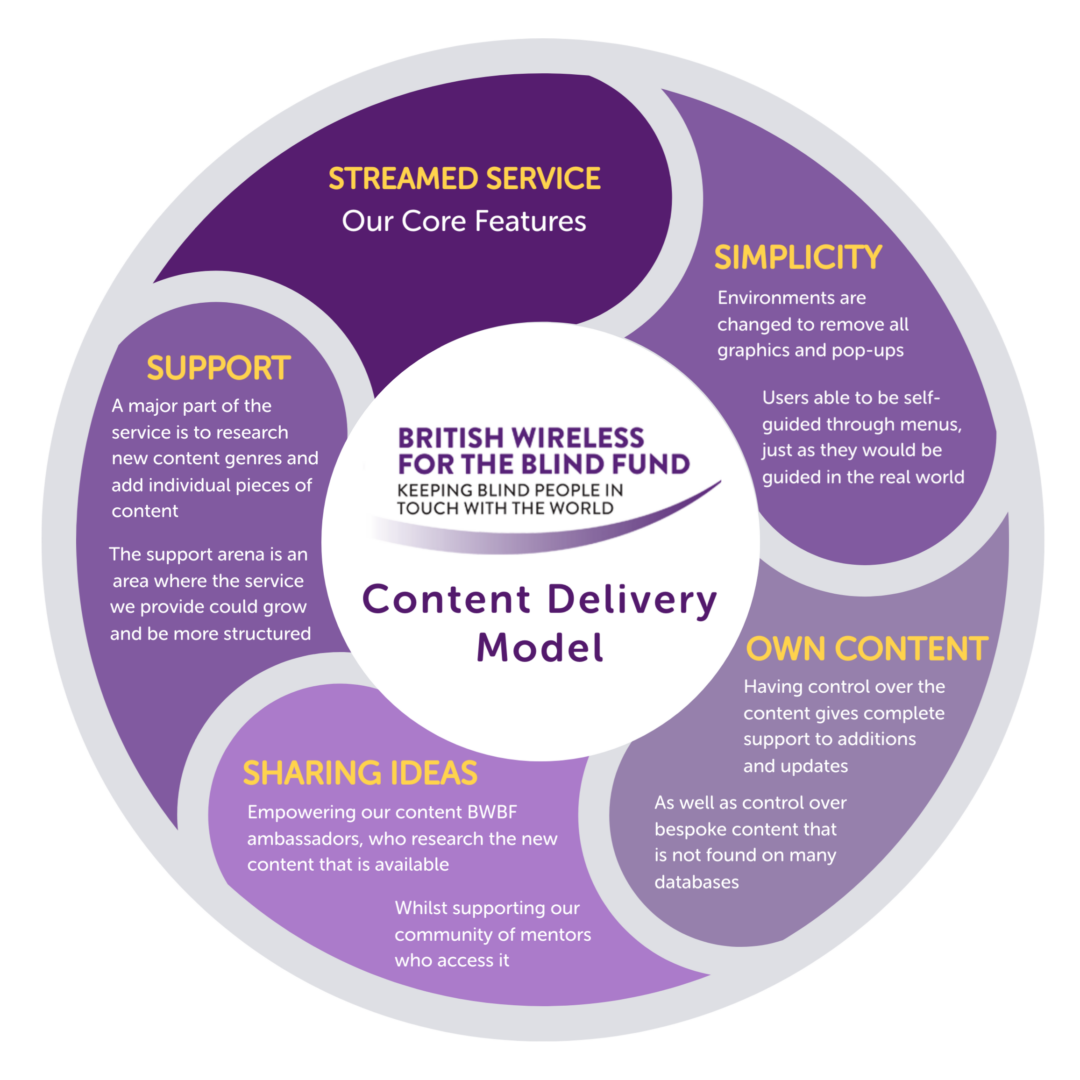 Content-Delivery-Model-Transparent